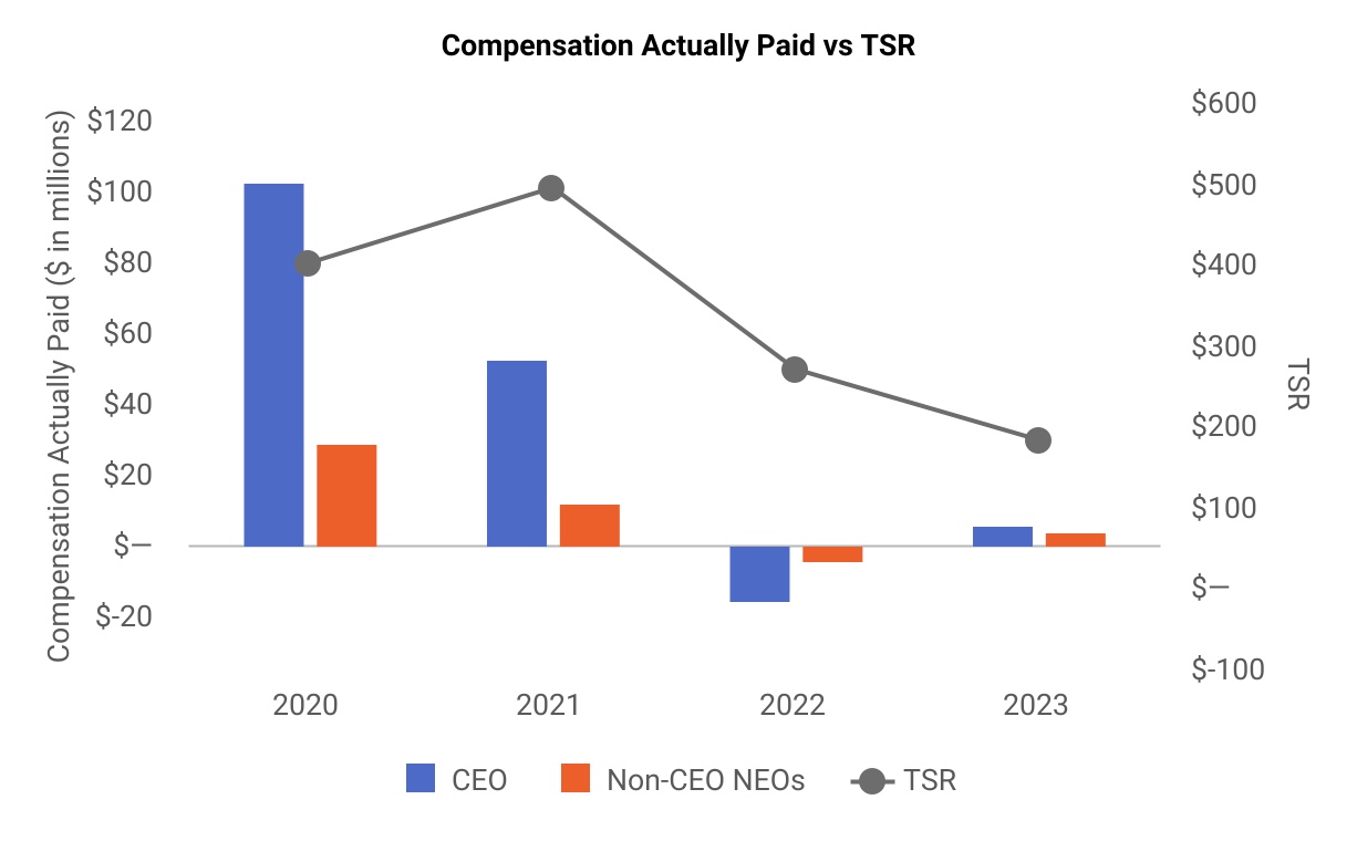 Compensation_Actually_Paid_vs_TSR (2).jpg